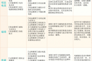 学而思章进高二物理2021年秋季目标A+班课程视频课程